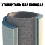 Утеплитель для колодца из пенопласта
