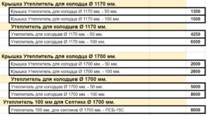 купить утеплитель колодца, купить утеплитель колодца из бетонных колец, утеплитель для колец колодца, утеплитель для колодца, утеплитель для колодца из бетонных колец, утеплитель для колодца купить в москве, утеплитель для колодца скорлупа, утеплитель для колодца скорлупа купить, утеплитель для колодца скорлупа купить в москве,