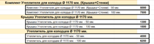 1.Утеплитель для колодца из пенопласта.4kWkAoEPBeqJJZXf1yQE598pUfqPrsenkkB3MHFT3K8